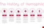 Lịch sử Hemophilia